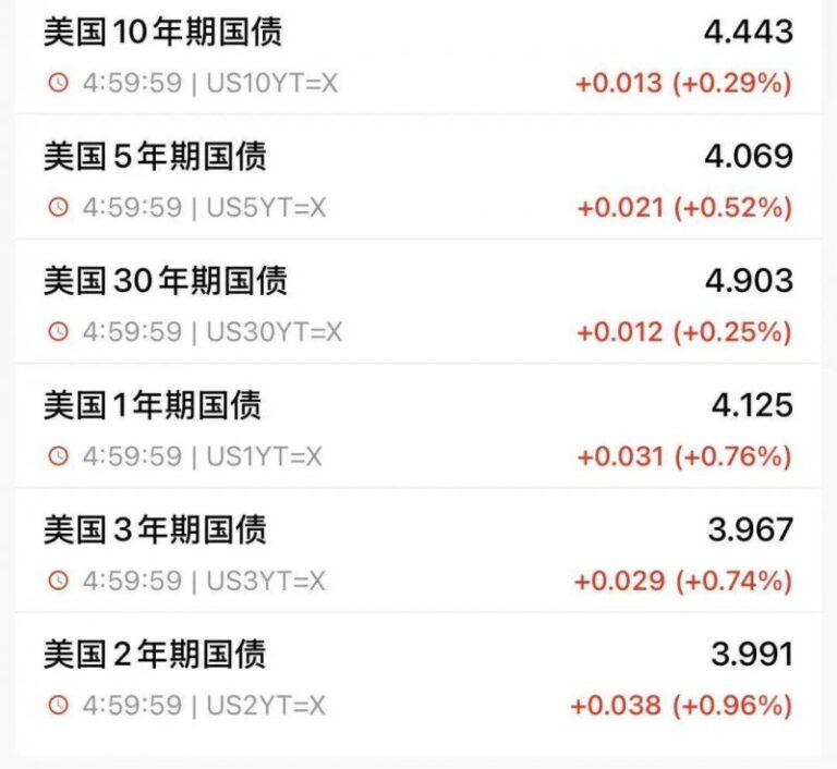 外汇市场今日动向揭秘，你抓住了吗？